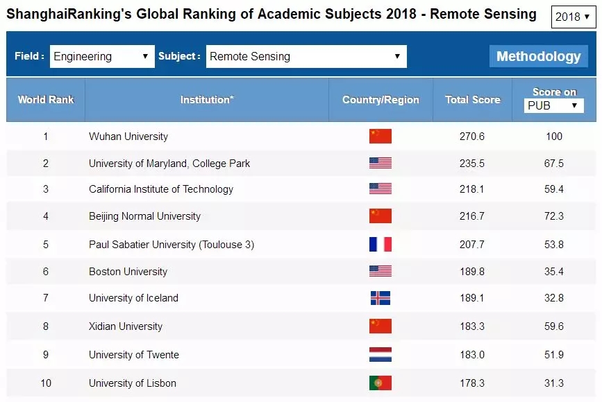 武大遙感 世界卓越 武大遙感 世界卓越
