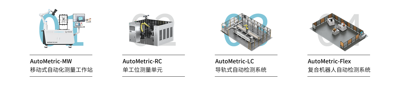 AutoMetric自動(dòng)化標(biāo)準(zhǔn)方案