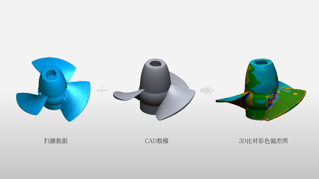 將掃描數(shù)據(jù)與標(biāo)準(zhǔn)CAD數(shù)模進(jìn)行坐標(biāo)對齊，通過比對可直觀判斷整體制造偏差